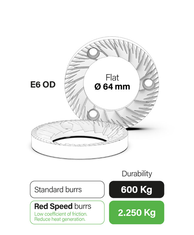 Jeu de deux meules 64mm en acier pour E6