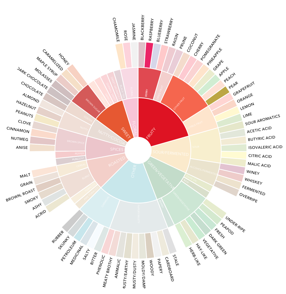 AUM - Ethiopia Yirgacheffe Micro-Lot 200g