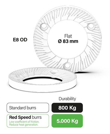 [K03840C] Jeu de deux meules 83mm